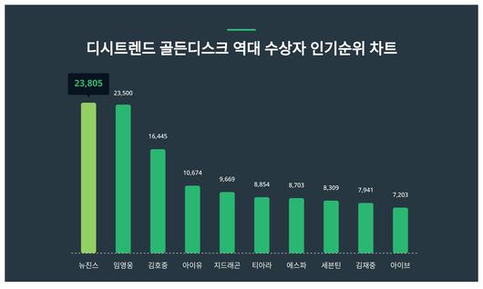 스타데일리뉴스