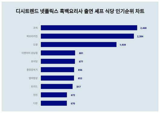 스타데일리뉴스