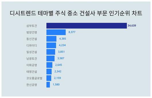 스타데일리뉴스