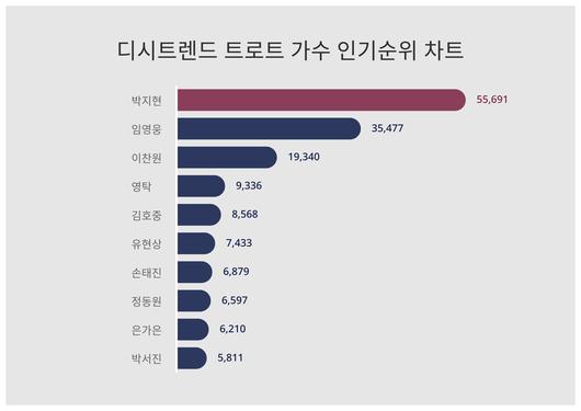 스타데일리뉴스