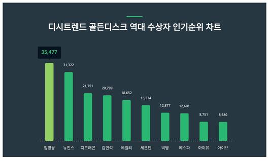 스타데일리뉴스