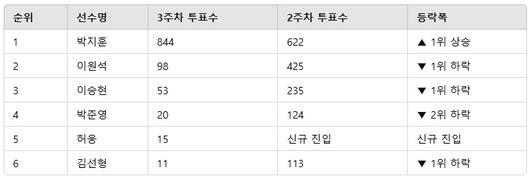 스타데일리뉴스