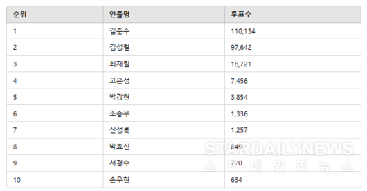 스타데일리뉴스