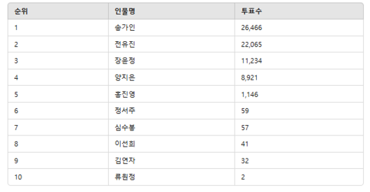 스타데일리뉴스