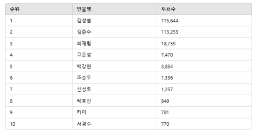 스타데일리뉴스