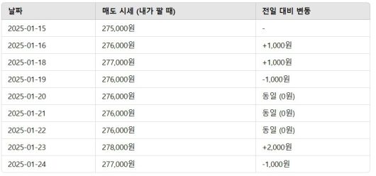 1월 24일 14k 금시세 | 금시세닷컴