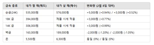 스타데일리뉴스