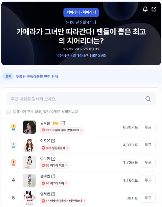 ▲인기투표 순위 (오전 9시 30분 기준) ⓒ디시트렌드