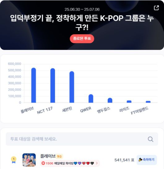 ▲인기투표 순위 (7월 1주 차) ⓒ디시트렌드