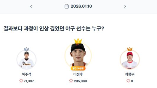 ▲인기투표 순위 (1월 10일) ⓒ스타트렌드