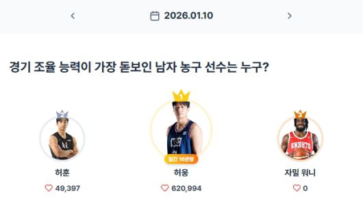 ▲인기투표 순위 (1월 10일) ⓒ스타트렌드