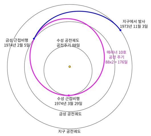 한겨레