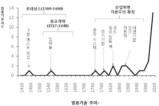 한겨레