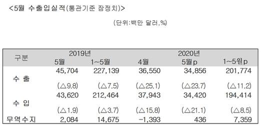 한겨레