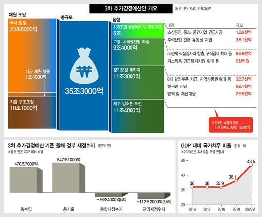 한겨레