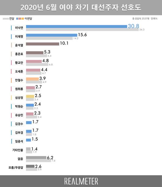 한겨레