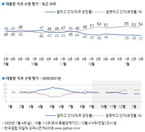 한겨레