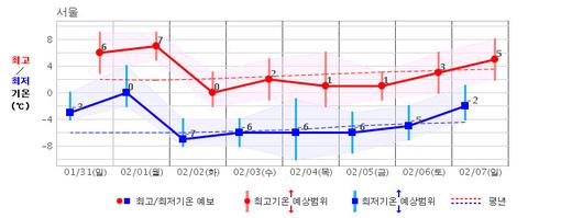 한겨레