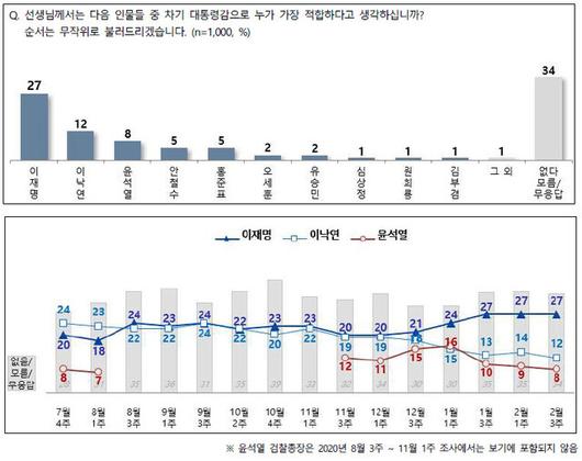 한겨레