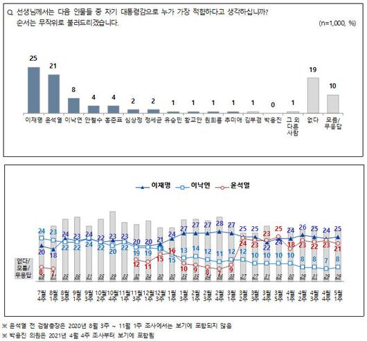 한겨레