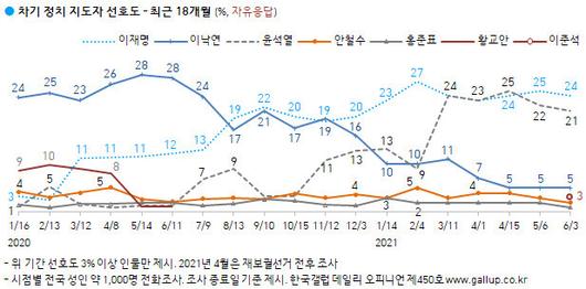 한겨레