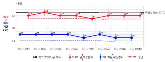 한겨레