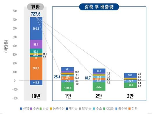 한겨레