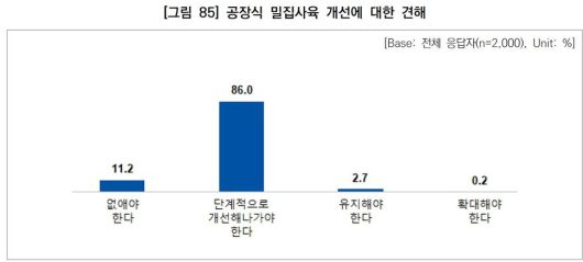 공장식 밀집사육에 대한 시민의 견해. 어웨어 제공 ※ 이미지를 누르면 크게 볼 수 있습니다.
