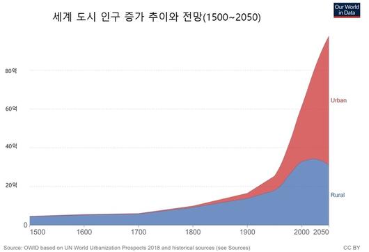 한겨레