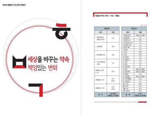 18대 대선 당시 새누리당 공약집. ※ 이미지를 누르면 크게 볼 수 있습니다.