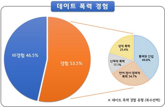 한겨레