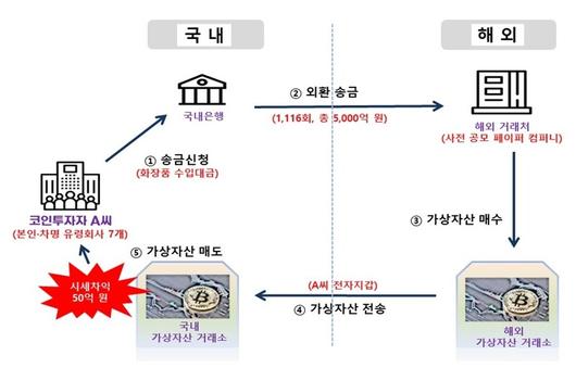 한겨레