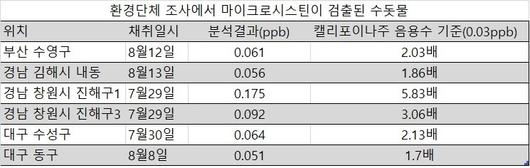 한겨레