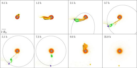 원시 지구(회색과 주황색)와 테이아(갈색과 노란색)이 충돌한 뒤 시간이 경과하면서 달이 형성되는 과정. 충돌 직후 분출한 녹색물질은 다시 지구로 흡수되고, 보라색 물질은 궤도에 남아 달이 된다. 천체물리학저널레터스
