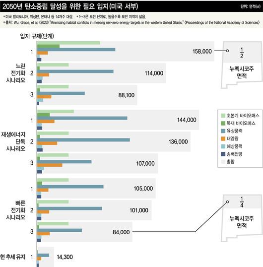 한겨레