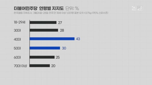 [논썰] ‘역풍’ 없는 윤석열 심판론, 이복현 관권개입 의혹 커져 한겨레TV