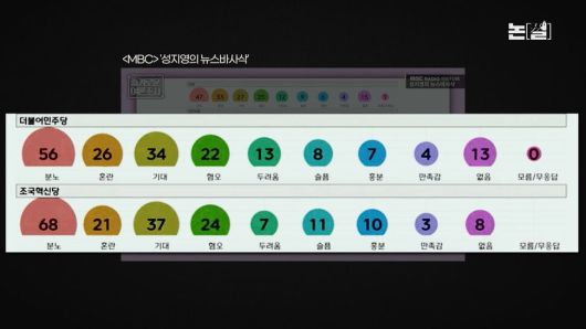 [논썰] ‘역풍’ 없는 윤석열 심판론, 이복현 관권개입 의혹 커져 한겨레TV