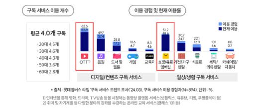 롯데멤버스 제공