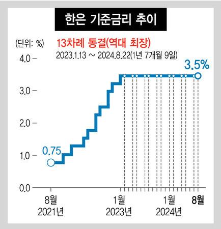 한겨레