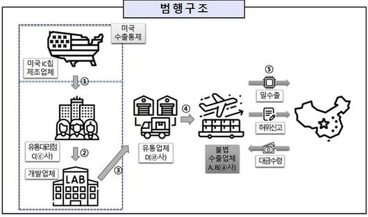 한겨레