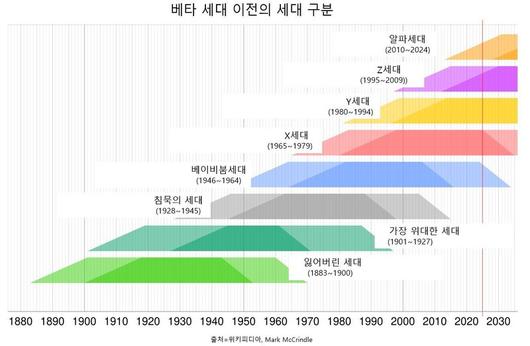 한겨레