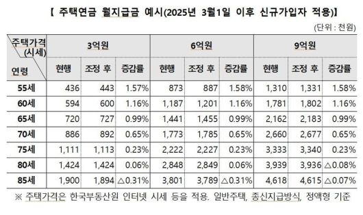 주택금융공사 자료 갈무리