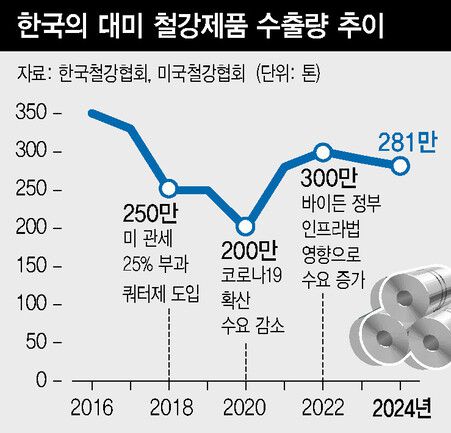 한겨레