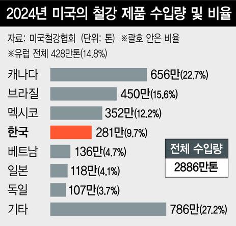 한겨레