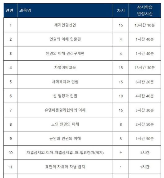 국가인권위원회 누리집에 있는 ‘인권교육센터’의 ‘2025년 사이버 인권교육 운영 안내’에 ‘차별금지의 이해-차별금지법 왜 필요한가’ 과목에 가운뎃줄과 함께 ‘폐기’라고 적혀있다. 인권위 누리집 갈무리