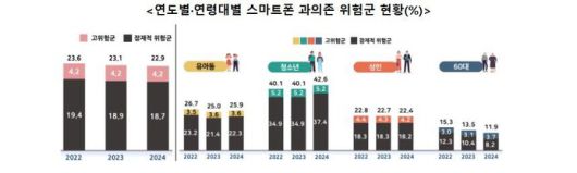 과학기술정보통신부 제공