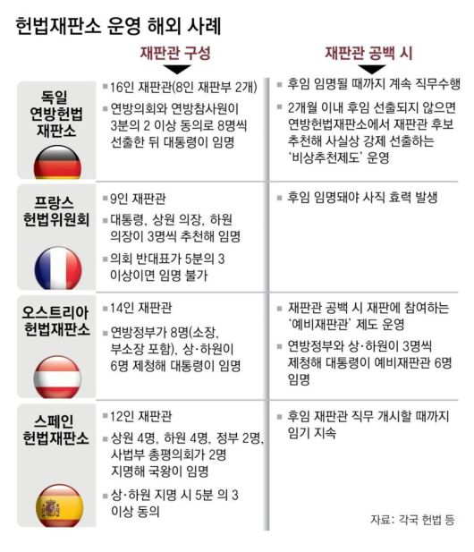 동아일보 4면 그래픽