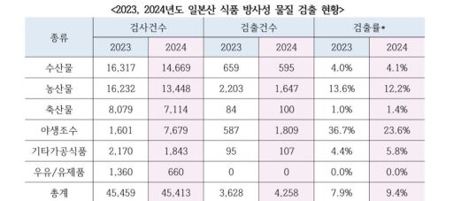 환경운동연합 제공