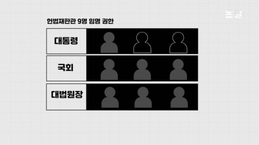 ‘헌재 알박기’ 진압된 한덕수, 대망론 폭삭 일장춘몽 수순[논썰] 한겨레TV
