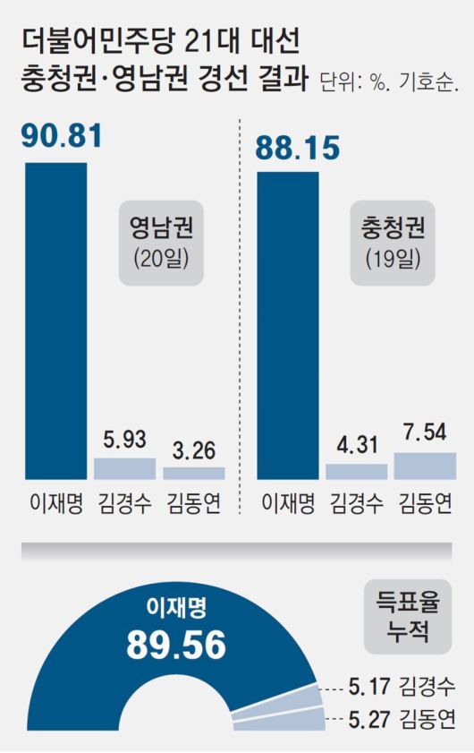 동아일보 3면 그래픽